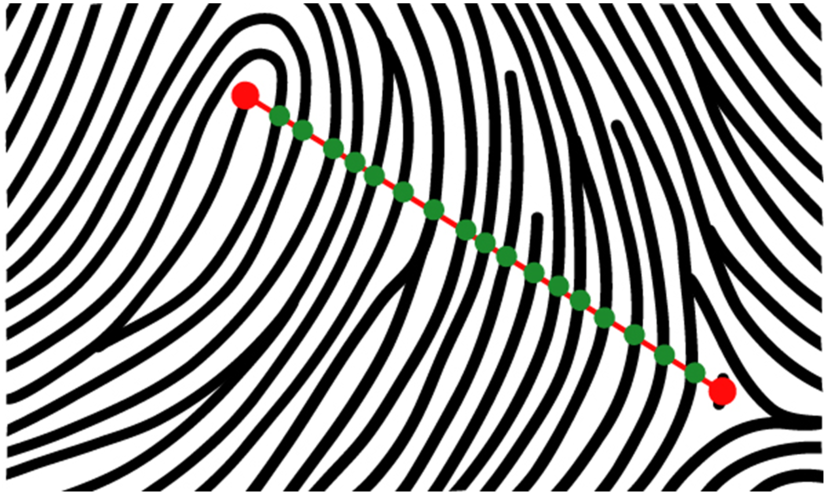 Voorbeeld kern-delta-afstand in een lusfiguur